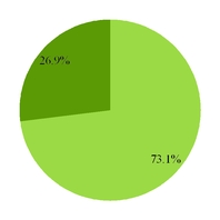 groupon2016_chart-37603a01.jpg