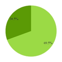 groupon2016_chart-39796a01.jpg