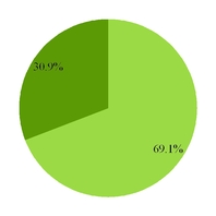 groupon2016_chart-41245a01.jpg