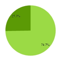groupon2016_chart-43969a01.jpg