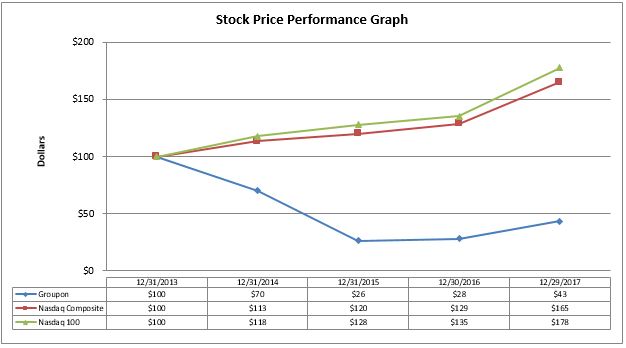 stockperfgr17.jpg