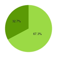 chart-36eeffd84ab387af900.jpg