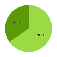 chart-5992e5367349b11aa23.jpg