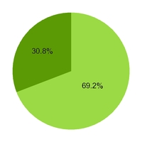 chart-7dfb328476634fed266.jpg