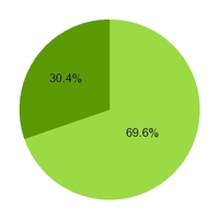 chart-be17338f2e9cfbdb09b.jpg