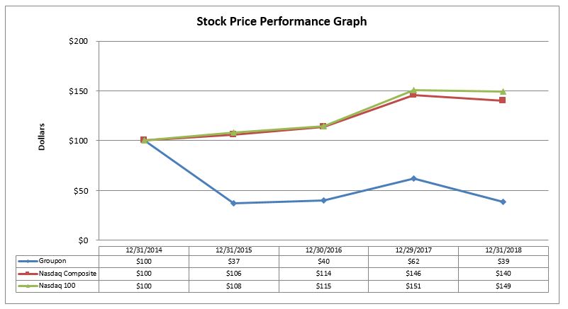 stockperformancegrapha10.jpg