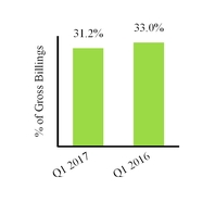 a2017q110-q_chartx33350.jpg