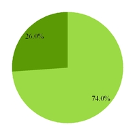 grpn2017q3_chart-01351.jpg