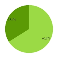 grpn2017q3_chart-55729.jpg