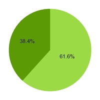 chart-45ca44de20d05f178d7.jpg