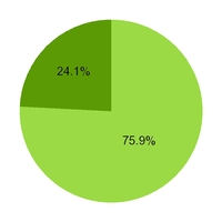 chart-628923b8a6caffdb5d0.jpg