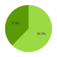 chart-ae6063366979b1b472b.jpg
