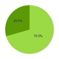 chart-e9b573369d9f5fc5b0f.jpg