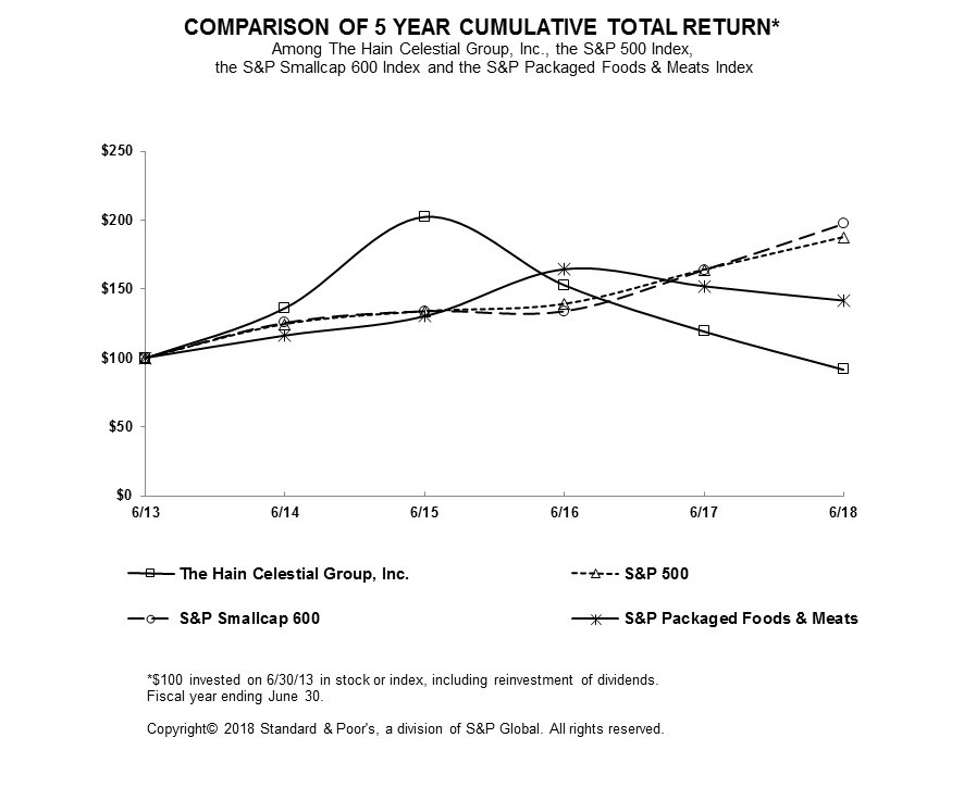 graph5yrcumreturn.jpg