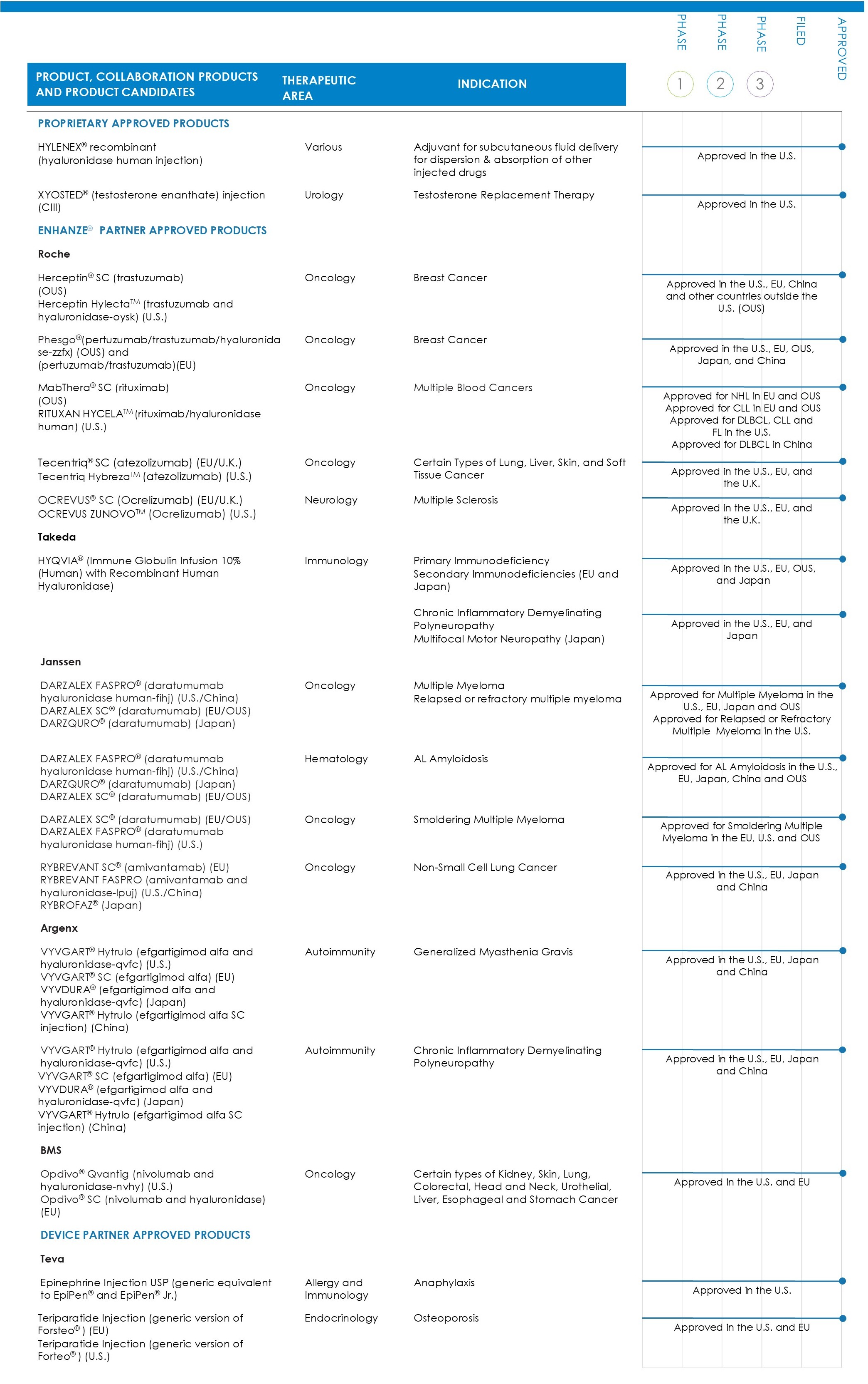 Q2 2026 - Partner Product Candidates Pipeline Slide 1.jpg