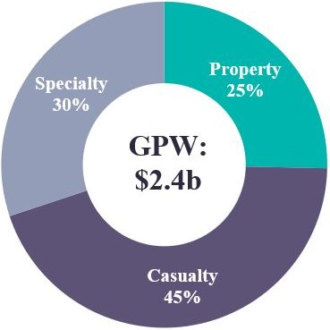 PG 13 GPW by COB.jpg