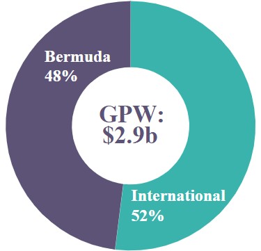 GPW by Segment.jpg