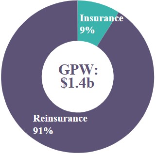 GPW BY Insurance_Reinsurance - BM.jpg