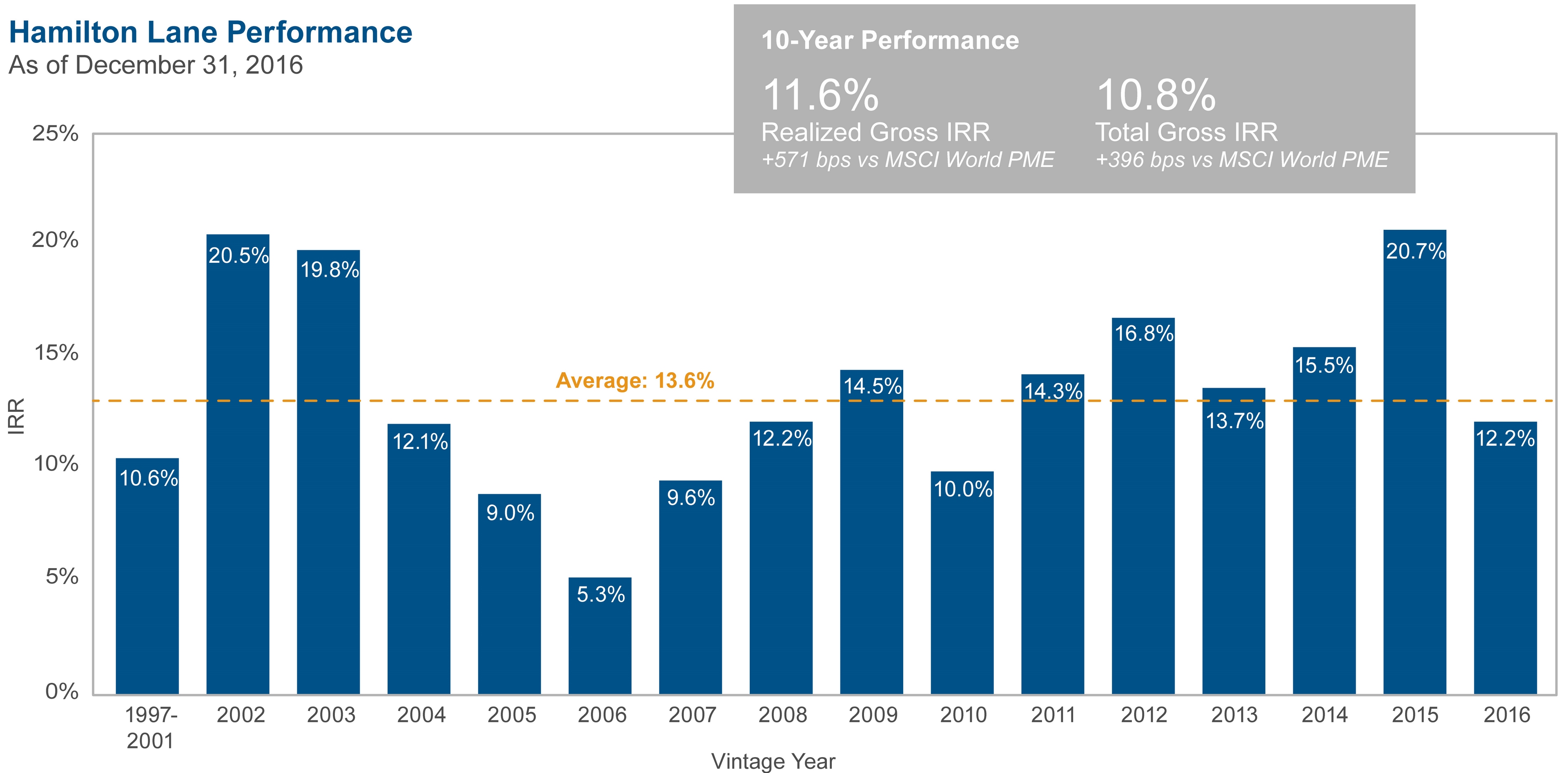 hlperformanceasof123116.jpg