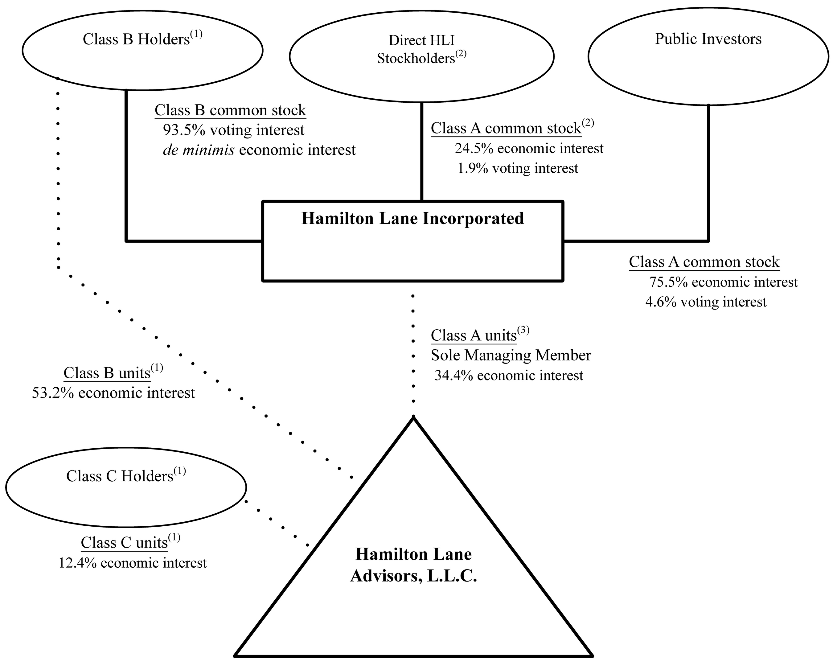 orgchart3.jpg