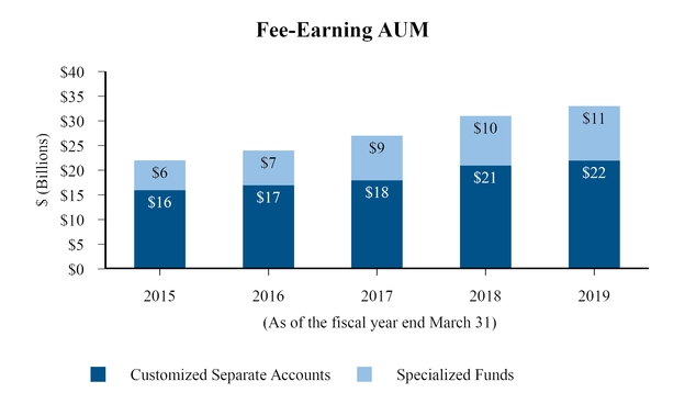 chart-0c17ae0d1d565a32afb.jpg