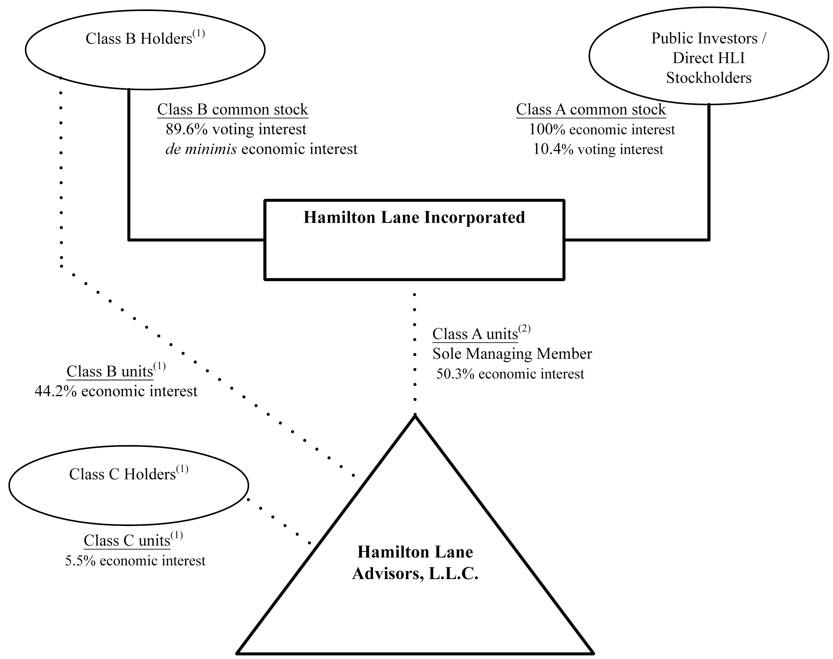 orgchart33119.jpg