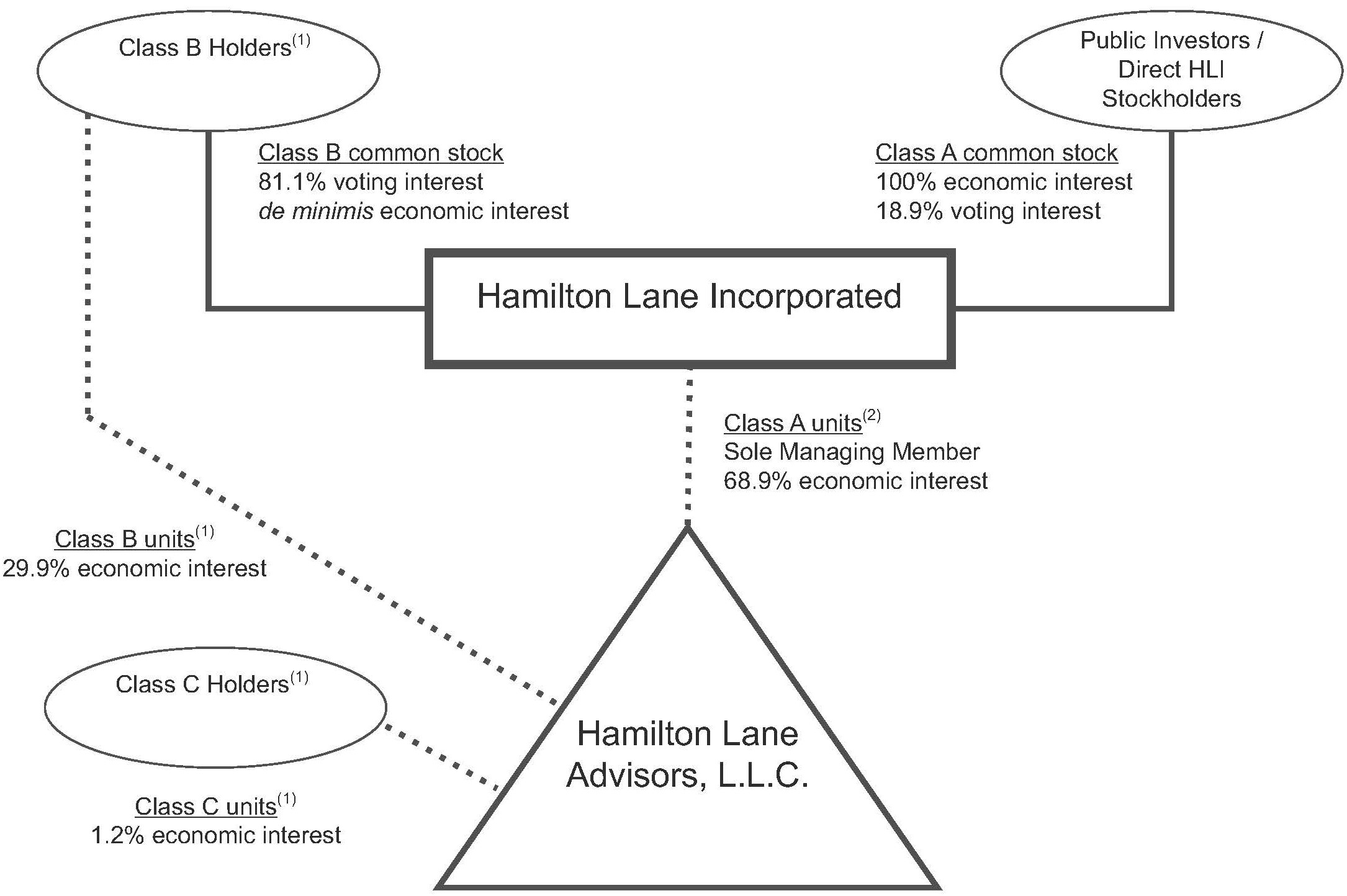 hlne-20220331_g1.jpg