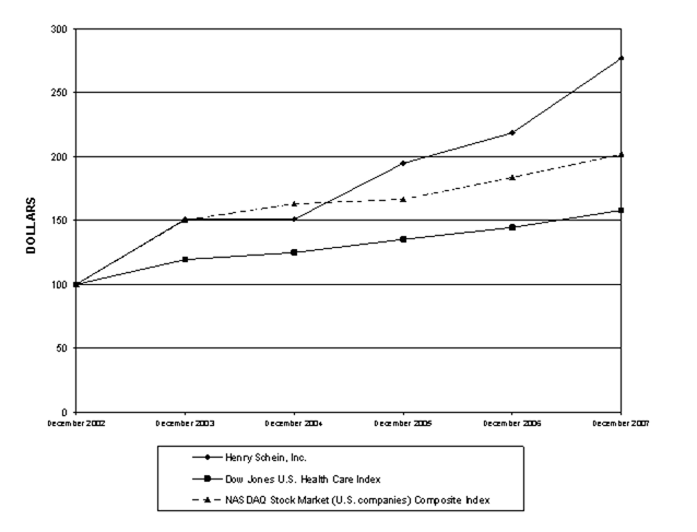 (PERFORMANCE GRAPH)