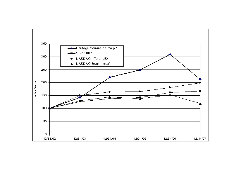 performgraph