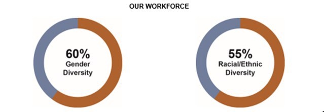 Graphic