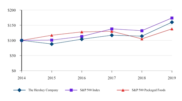 chart-f7420738d6745011b77.jpg