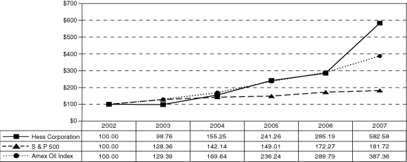(PERFORMANCE GRAPH)