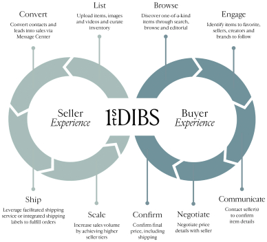 dibs-20211231_g1.jpg