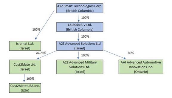 A diagram of a company's company's company
Description automatically generated