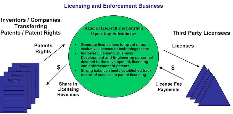 Business model