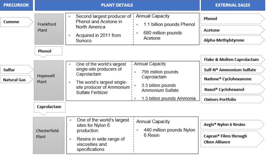 asix-20201231_g2.jpg