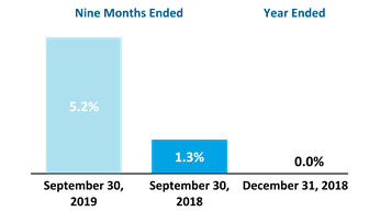Chart 1