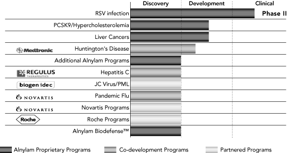 (GRAPH)