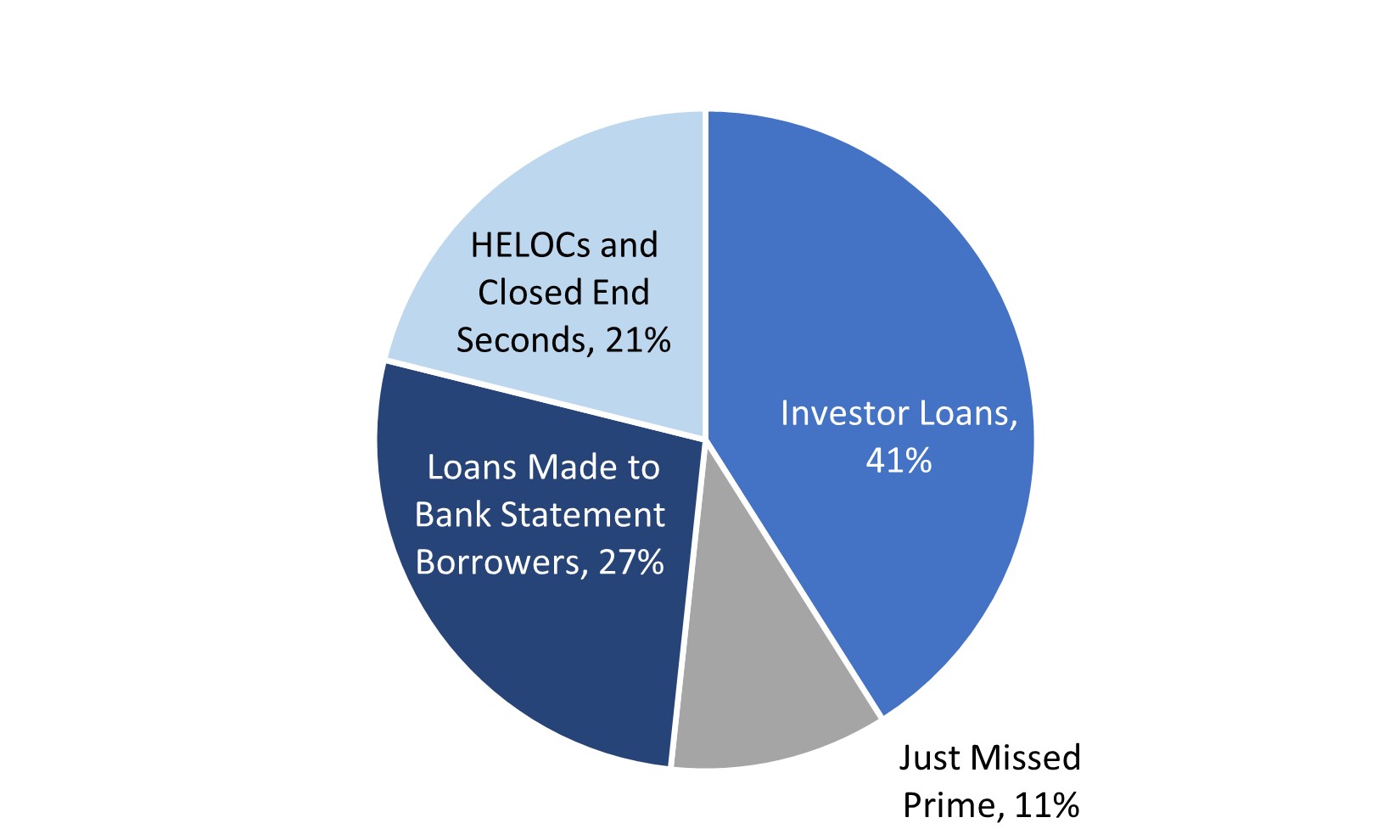 Resi Loans Product Type.jpg