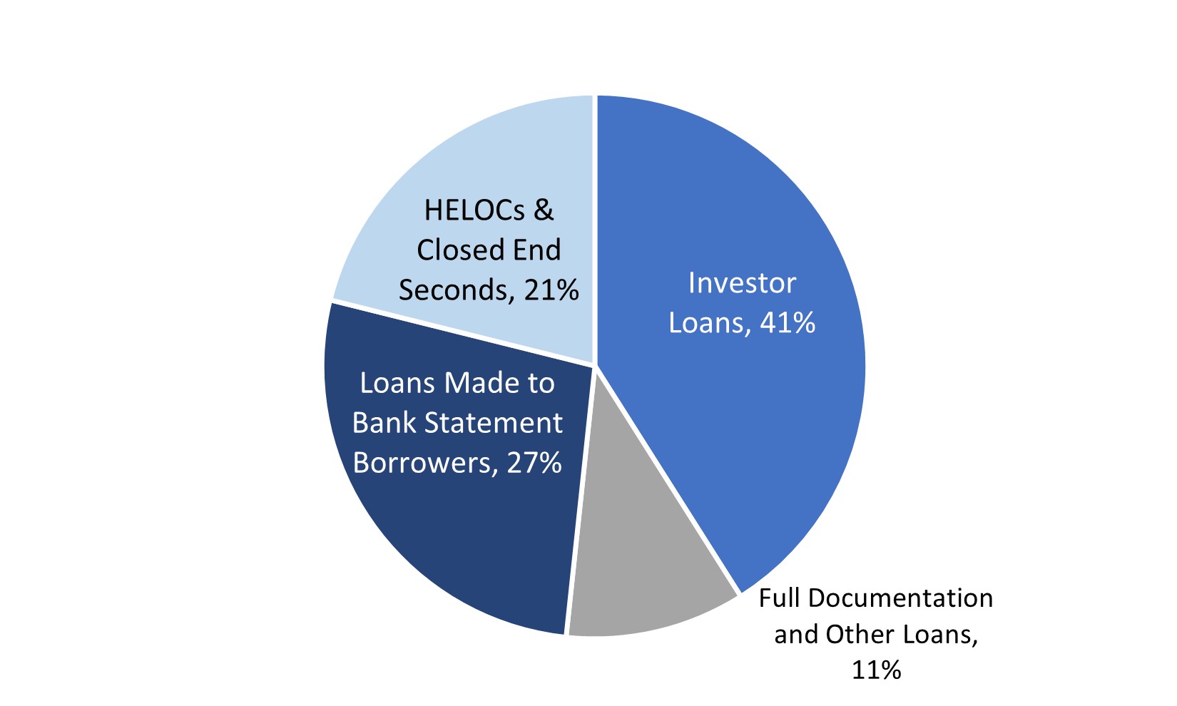 Resi Loans Borrower Type.jpg