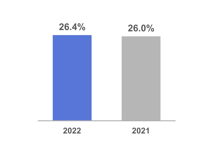 adp-20220331_g4.jpg