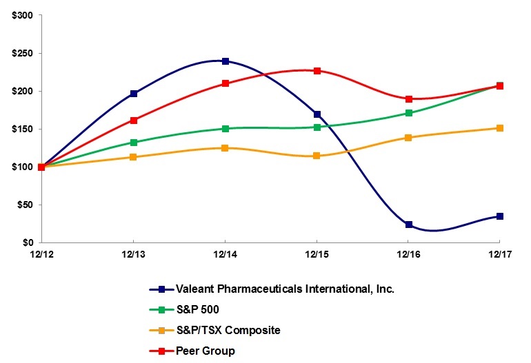 a2017performancegraph.jpg