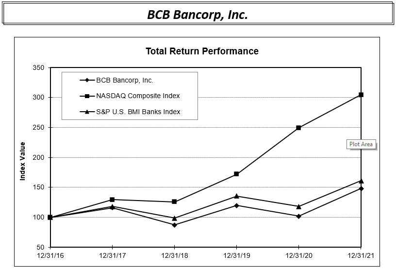 Chart, line chart
Description automatically generated