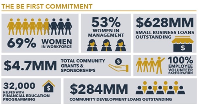 befirstcommitmenta01.jpg