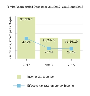 incometaxprovisionchart.jpg