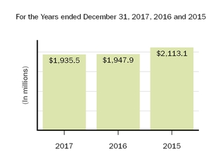 sellinggeneraladminchart.jpg