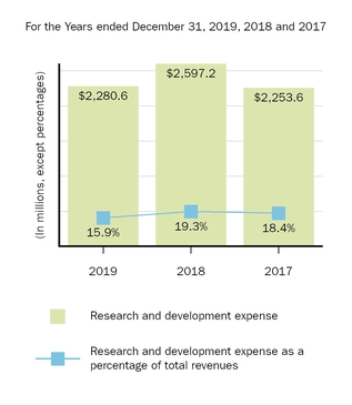researchanddev.jpg