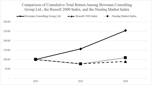 Item 5 - Stock Performance.jpg