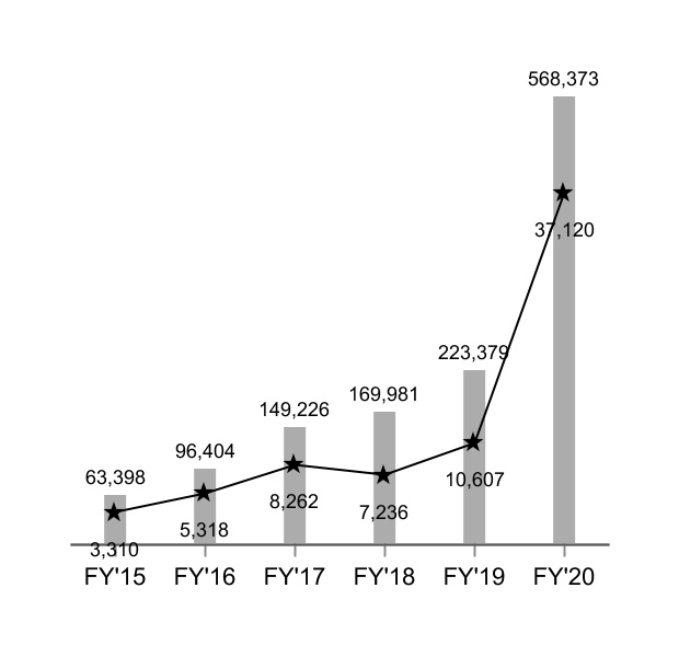 cbnk-20201231_g4.jpg