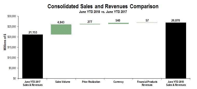 ytd2qsalesandrevenues.jpg